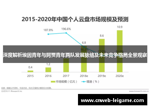 深度解析埃因青年与阿贾青年两队发展脉络及未来竞争格局全景观察