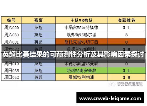 英超比赛结果的可预测性分析及其影响因素探讨