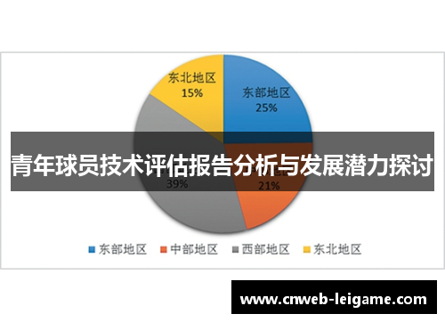 青年球员技术评估报告分析与发展潜力探讨
